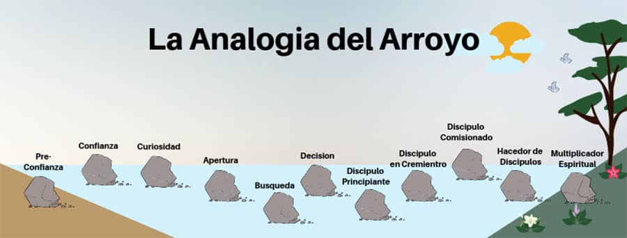 Analogia del Arroyo Revised JPEG