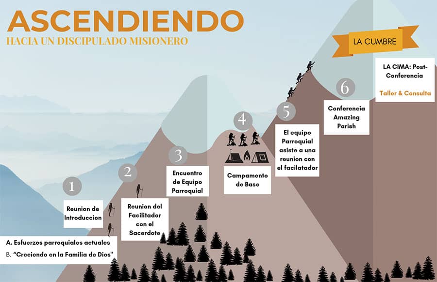 Ascendiendo JPEG